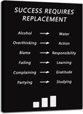 Inspirational Canvas Wall Art Office Decor Success Requires Replacement Poster Motivational Positive Quote Picture Painting Artwork Modern Home Decor Classroom Wooden Framed [18''W x 24''H]