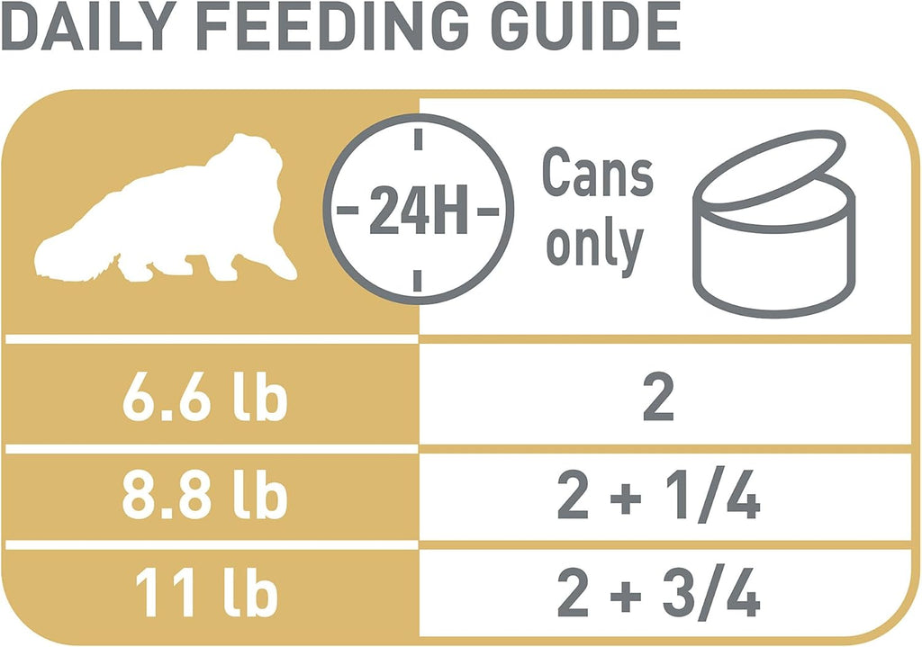Royal Canin Persian Adult Breed Specific Loaf in Sauce Adult Wet Cat Food, 3 oz can (6-Pack)