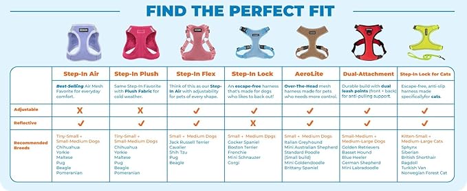 Voyager Step-in Pet Harness - All Weather Mesh, Adjustable Step in Harness for Cats and Dogs by Best Pet Supplies - Pink/Black Trim, M