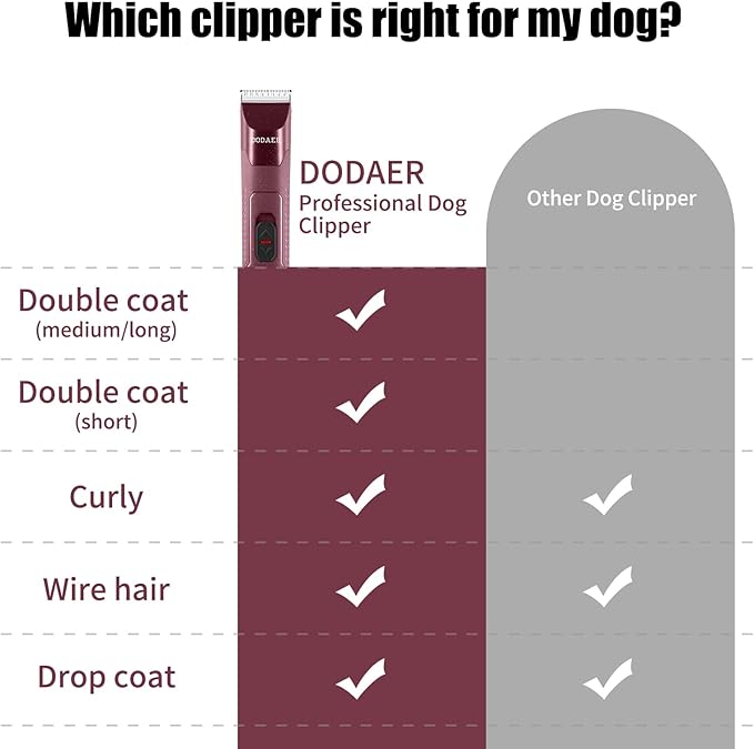 Professional Dog Grooming Electric Corded Clipper Super 2-Speed,Low Noise,Cool & Quiet Running Design for Thick Heavy Coats,Dogs,Cats and Other Animal (Brown)