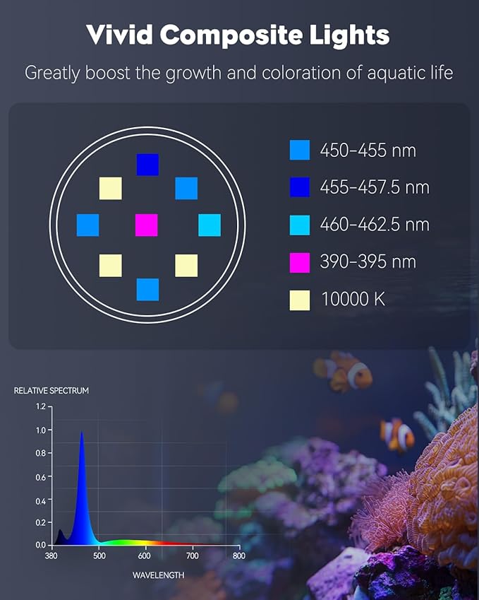 Pawfly 15 W LED Aquarium Light with Brilliant Blue White Red Lights for 1 to 10 Gallon Fish Tank