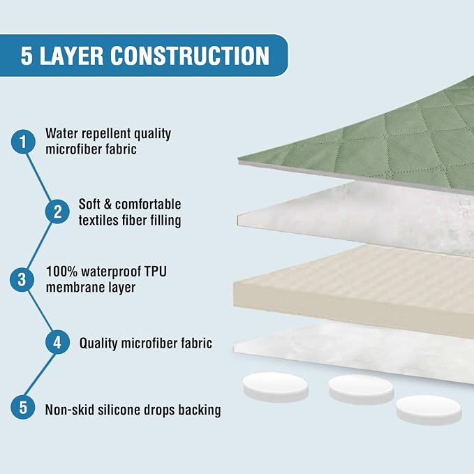 H.VERSAILTEX Sofa Cover Couch Cover for Dogs with Elastic Straps 100% Waterproof Furniture Protector for Pets Couch Cover for 3 Cushion Couch(Sofa, Pale Aqua)