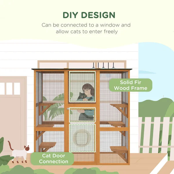 Cat House - Not Supported Non-defective Remorse Returns