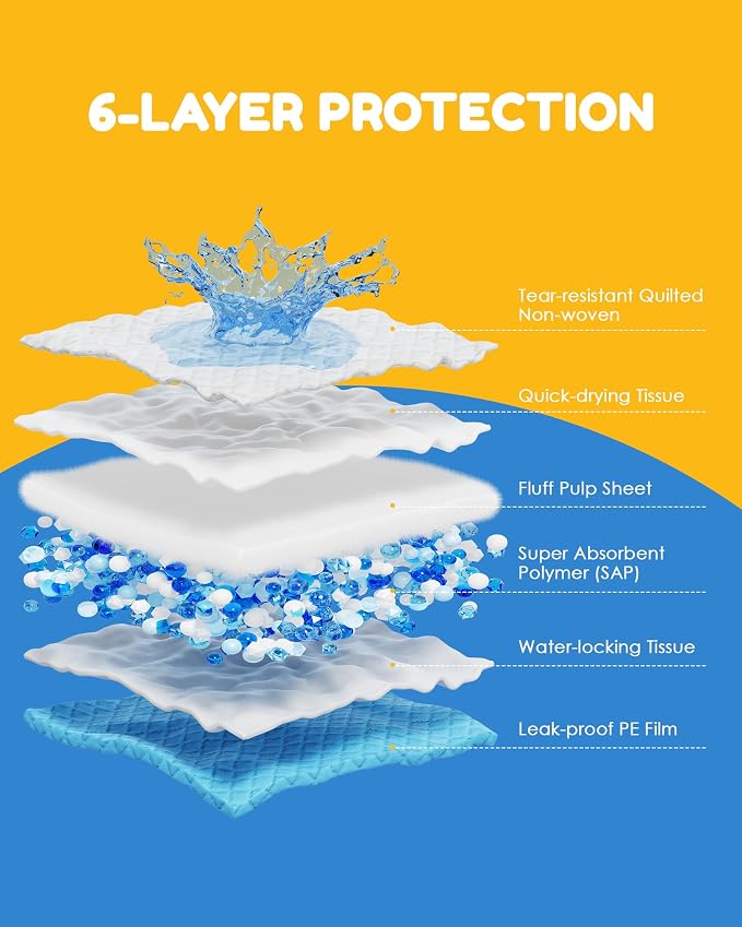 60 Count-30" x 36" XXL Puppy Pads, Extra Large Pee Pads for Dogs, Super Absorbent Disposable Dog Training Pads, Quick Drying, Leak-Proof, Ultra Thick Potty Pads for Dogs, Puppies, Doggie, Cats