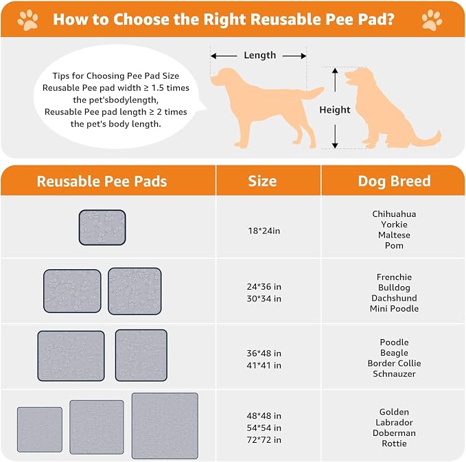 LOOBANI Reusable Pee Pads for Dogs Extra Large,72"x72", Gray | Non-Slip Washable Dog Mat, Super Absorbent & Waterproof Whelping Pads For Floor, Bed, Incontinence, Housebreak, Leak-Proof