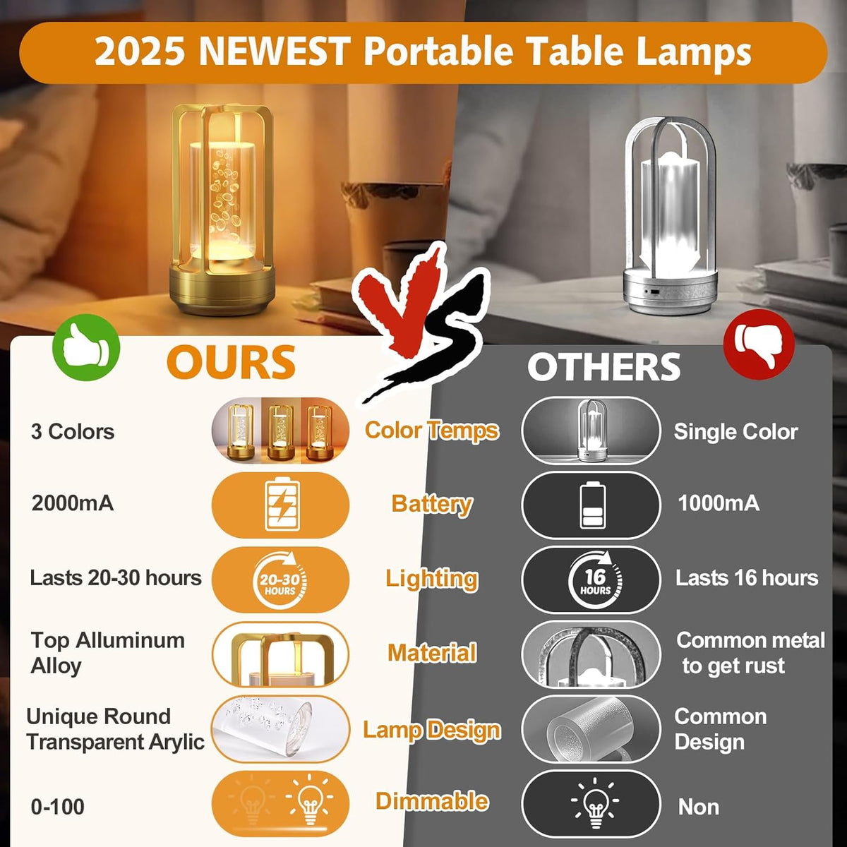 Portable Table Lamp for Outdoor Indoor: Cordless Rechargeable Desk Lamp with 3 Color Stepless Dimmable - Metal Battery Operated Small Lantern Light for Restaurant/Bedroom/Bar/Coffee Shop/Camping