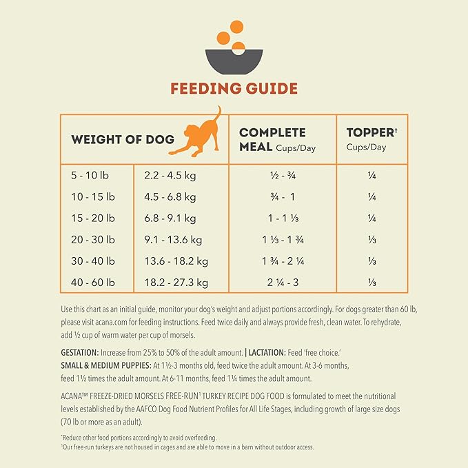 ACANA Grain-Free High Protein Freeze Dried Dog Food & Topper Free-Run Turkey Recipe Morsels 8oz Bag