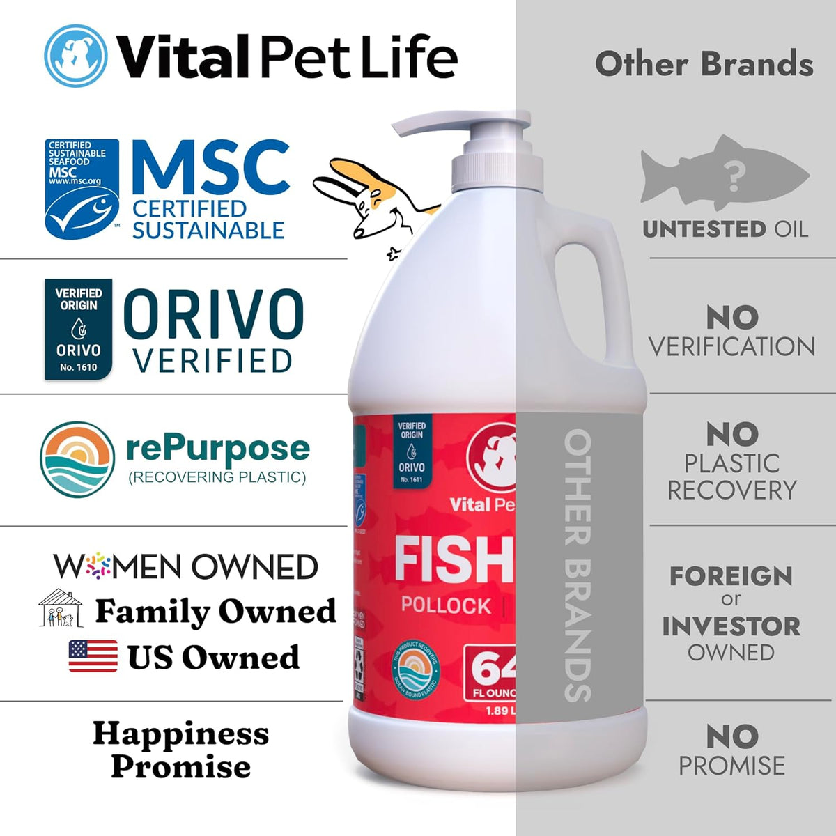 Fish Oil for Dogs - Healthy Skin & Coat, Salmon, Pollock, All Natural Supplement for Pets, Itching Scratching Allergy & Inflammation Defense, Omega 3 EPA DHA, Brain & Heart Health, 64 oz