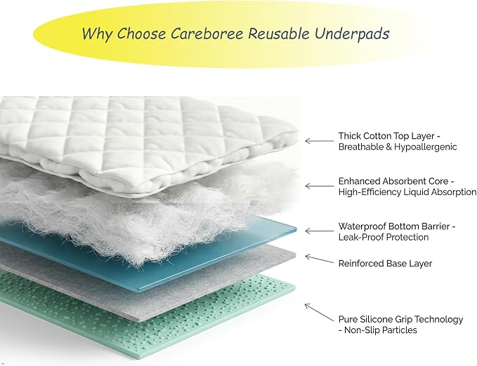 Washable Waterproof Bed Pads, Extra Absorbent 36”x60” (2 Pack | Anti Slip, Mattress and Furniture Protectors, Breathable, reusable underpads for Incontinence,Adults, Elderly, Kids, Pets