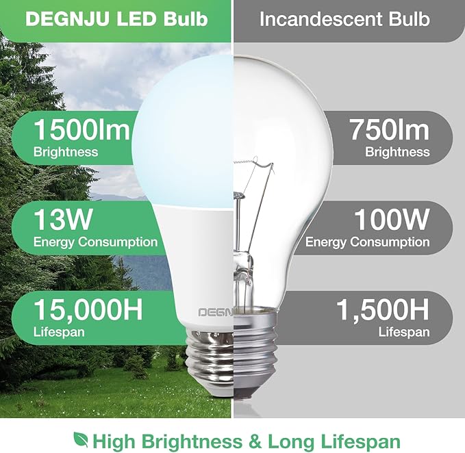A19 LED Light Bulbs, 100 Watt Equivalent LED Bulbs, Daylight 5000K, 1500 Lumens, E26 Standard Base, Non-Dimmable, 13W Bright White LED Bulbs for Bedroom Living Room Home Office, 6 Pack