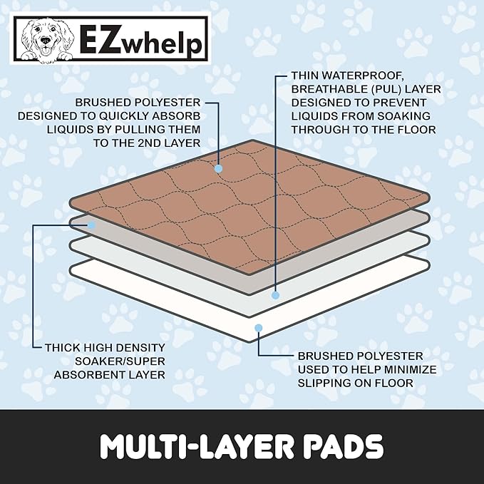 Reusable Dog Pee Pads, Washable Waterproof Mat 34x36 in, 2 Pack | 34x36 washable waterproof pee pads with rounded corners, reusable laminated puppy pads for potty training, 2-pack