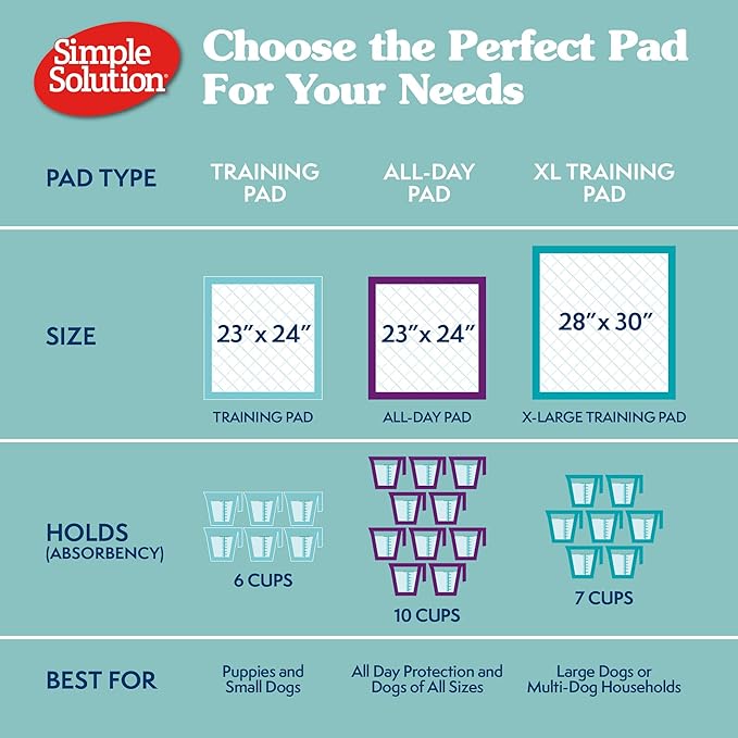 Simple Solution XL Potty Training Pads, Leak Proof Pads, 28"x30" 100 Count | Dog Training Pads, Puppy Potty Training, Housebreaking, Disposable Pee Pads, Floor Protection, Indoor Potty, Puppy Essentials