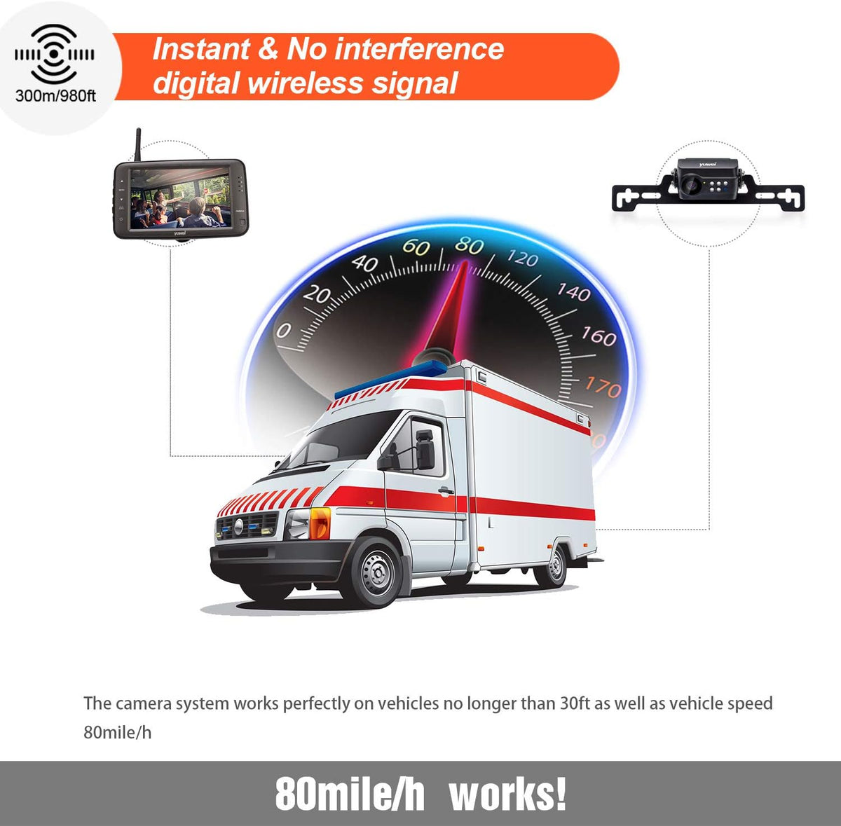 Wireless Backup Camera System, IP69 Waterproof Wireless License Plate Rear View Camera, Night Vision and 4.3 inch Wireless Monitor for Trailer, RV, Trucks, Pickup Trucks, Cargo Vans, etc