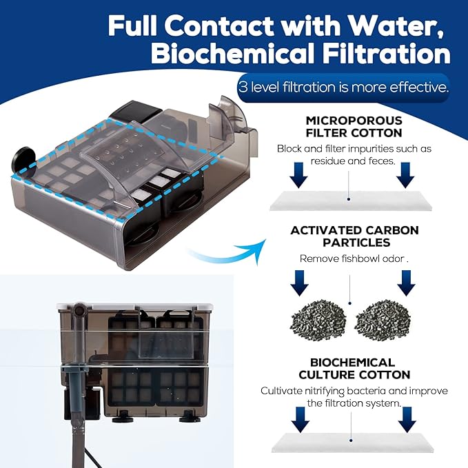 LAQUAL Aquarium Filter with Surface Skimmer, 30-50 Gallon Small Fish Tank Filter, Full Contact & 3 Layer Filtration, Quiet & Efficient, Waterfall Design for Increasing Oxygen, Hang on Back Filter