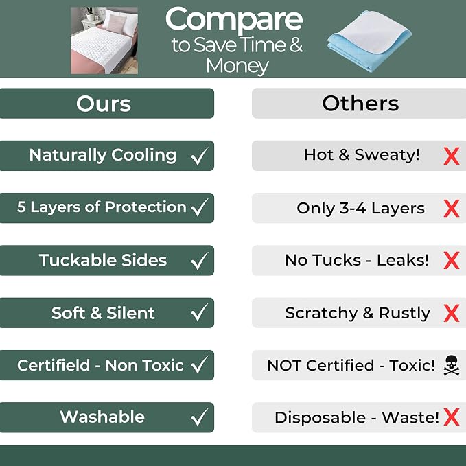 Hygge Sheets®️ Organic Washable Incontinence Bed Pads - 2 Pack | 100% Waterproof Reusable Mattress Protector Underpads with Tucks - Rayon derived from Bamboo – 5 Layers of Protection - Twin