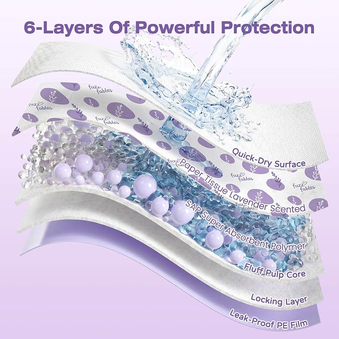 Dog Training Pads for Large Dog-36"x 36",30Cts | Super Absorbent, Lavender Scented, Leak-Proof & Adhesive Tabs, Quick-Dry Surface, Pee Pads for Medium to Large Dogs