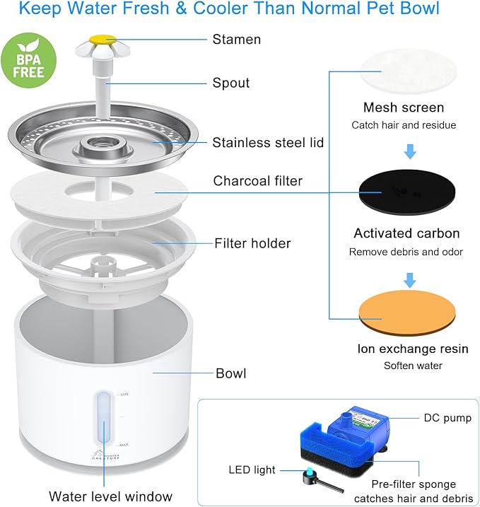 Wonder Creature Cat Water Fountain with Stainless Steel Lid, 2.4L/81oz Automatic Cat Fountain with LED Light and Water Level Window for Cats and Dogs