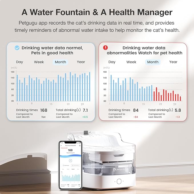 PF1 2L Cat Water Fountain Smart App Control 8 Layers Filtration Automatic Water Dispenser for Cats Dogs Pet Water Fountain Wireless Pump Pet Health Manager 2.4G WiFi