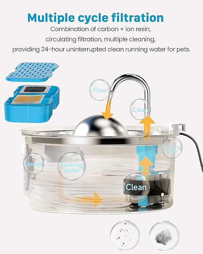 AONBOY Cat Water Fountain Filters, 12 Filters + 12 Cat Fountain Sponge, Suitable for AONBOY Pet Fountain S3-SC, Multiple Filtration, Isolates Floating Hairs and gets rid of Odors