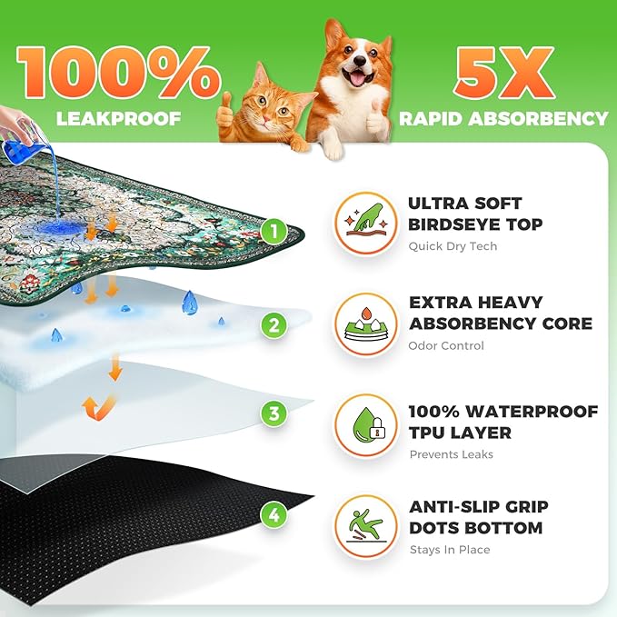 Hompet 2 Pack Super Absorbent Dog Door Mat for Muddy Paws, Washable Pee Pads for Dogs, Reusable Puppy Training Pads, Quick Dry Non-Slip Pet Entryway Rug, Leak-Proof Potty Pad for Indoor Floors 20x60