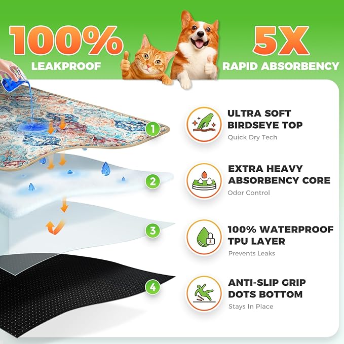 Hompet 2 Pack Super Absorbent Dog Door Mat for Muddy Paws, Washable Pee Pads for Dogs, Reusable Puppy Training Pads, Quick Dry Non-Slip Pet Entryway Rug, Leak-Proof Potty Pad for Indoor Floors 36x36
