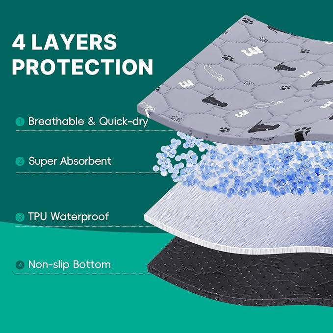 JollyMate 24"x36" Washable Pee Pads for Dogs, Ultra-Absorbent and Leak-Proof Reusable Pee Pads, Non-Slip Reusable Puppy Pads, Waterproof Dog Pee Pads, 2 Pack