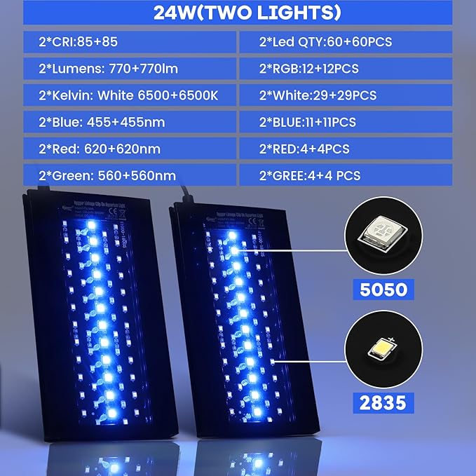 hygger Clip On Aquarium LED Light with Multi-Channel Controller, Fish Tank Light 24/7 Lighting Sunrise-Daylight-Moonlight and DIY Mode, Adjustable Timer/Brightness Light 7 Colors for Freshwater (2)