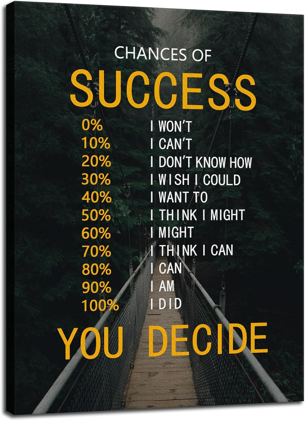 Chances of Success Poster Motivational Canvas Wall Decor Inspirational Wall Art Quotes Picture Print Artwork for Office Bedroom Living Room Framed Ready to Hang [30''Wx 40''H]
