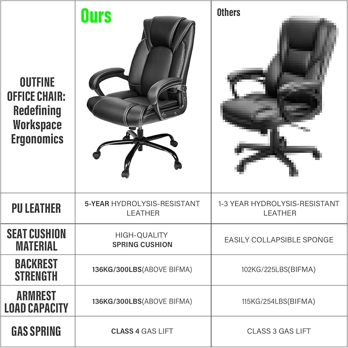 OUTFINE Office Chair Executive Office Chair Desk Chair Computer Chair with 5-Year hydrolysis-Resistant Leather Spring Cushion Ergonomic Support Tilting Function Upholstered in Bonded Leather Black