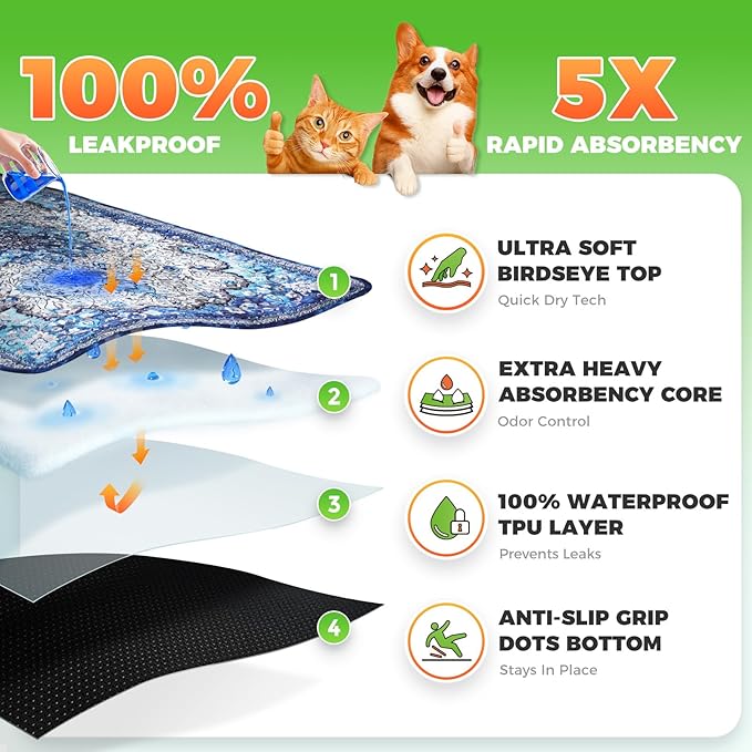 Hompet 2 Pack Super Absorbent Dog Door Mat for Muddy Paws, Washable Pee Pads for Dogs, Reusable Puppy Training Pads, Quick Dry Non-Slip Pet Entryway Rug, Leak-Proof Potty Pad for Indoor Floors 24x35