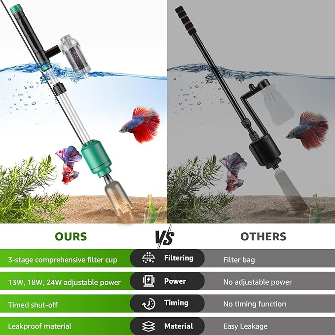Electric Aquarium Vacuum Gravel Cleaner: 24W Fish Tank Vacuum Gravel Cleaner with Strong Suction for Automatic Water Change Algae Remover Sand Wash Water Shower and Water Circulation, Timed Off