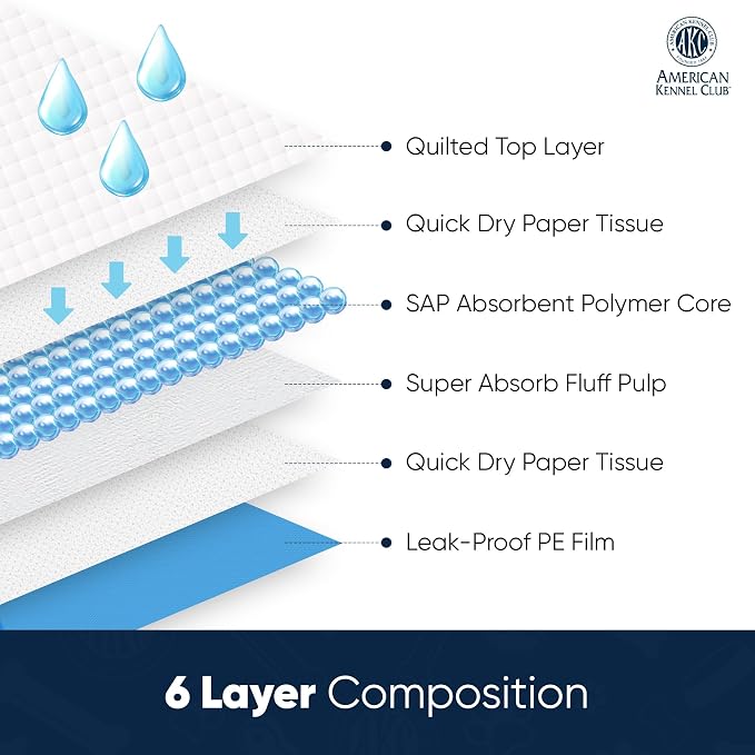 AKC Puppy Training Pads, 22" x 22", Unscented, 100 Count