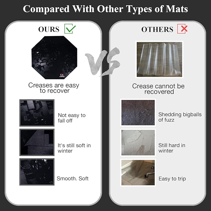 Office Chair Mat Gaming Chair Mat for Hardwood Floor Noise Cancelling Gaming Chair Mat Office Chair Octagon Carpeted Mat (Black-2)