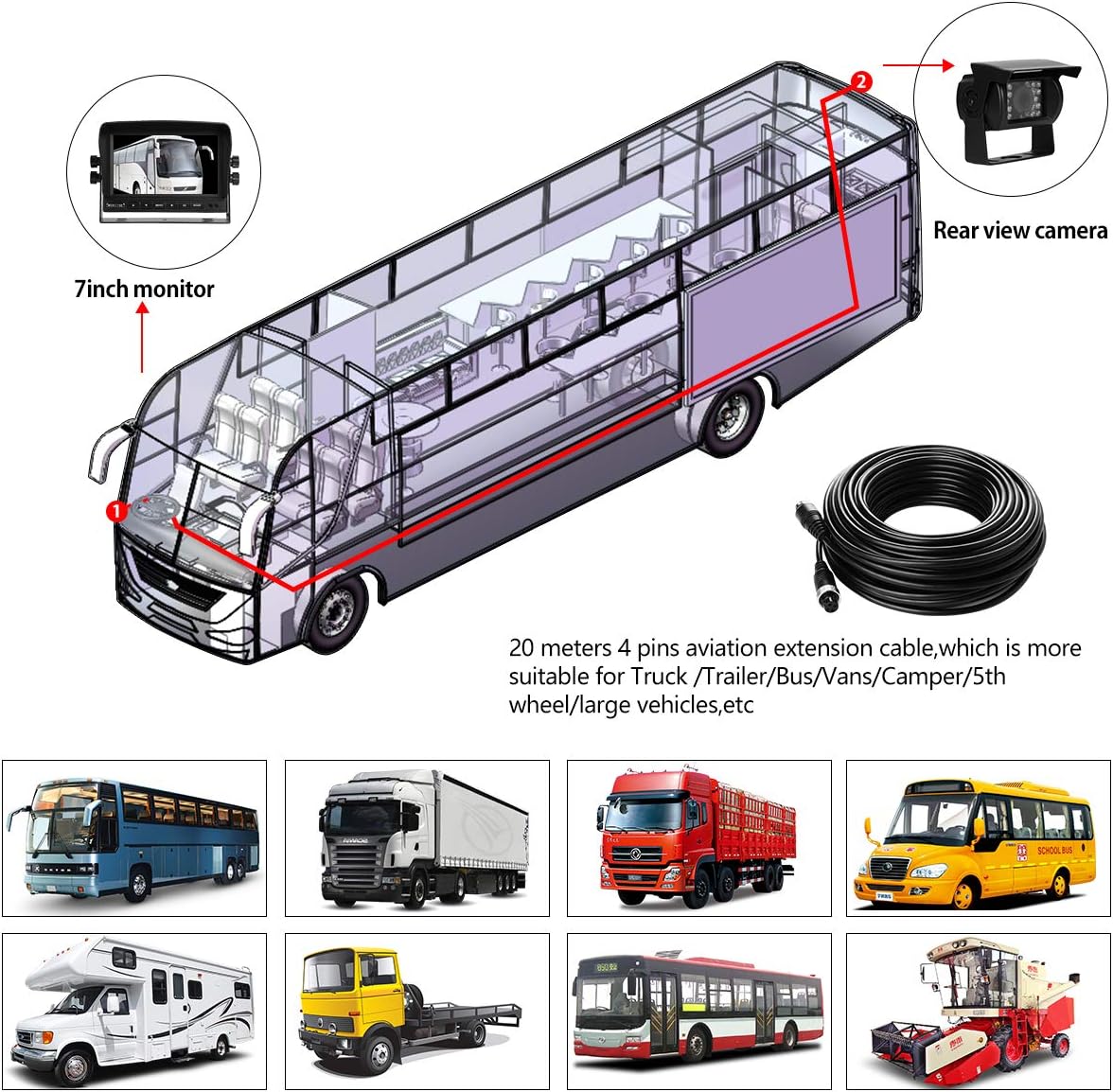 RV Backup Camera and Monitor Kit(12-24V) 7inch HD Monitor Reversing +2 Rear View Camera 170°Wide Angle,18IR Night Vision,Waterproof IP68，Dual Back up Camera for Truck/Trailer/Van/Camper/Vehicles.