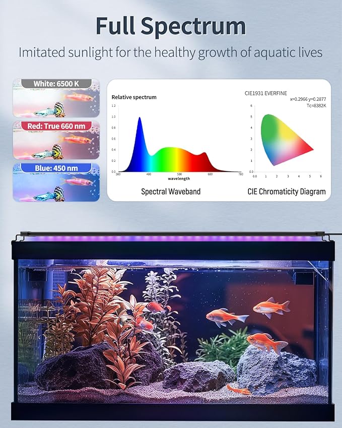Pawfly 21W Aquarium LED Light for 30 to 36 Inch Fish Tanks Extendable Fish Tank Light with Full Spectrum Brilliant White Blue Red Lights with Daytime & Night Modes and Adjustable Brightness