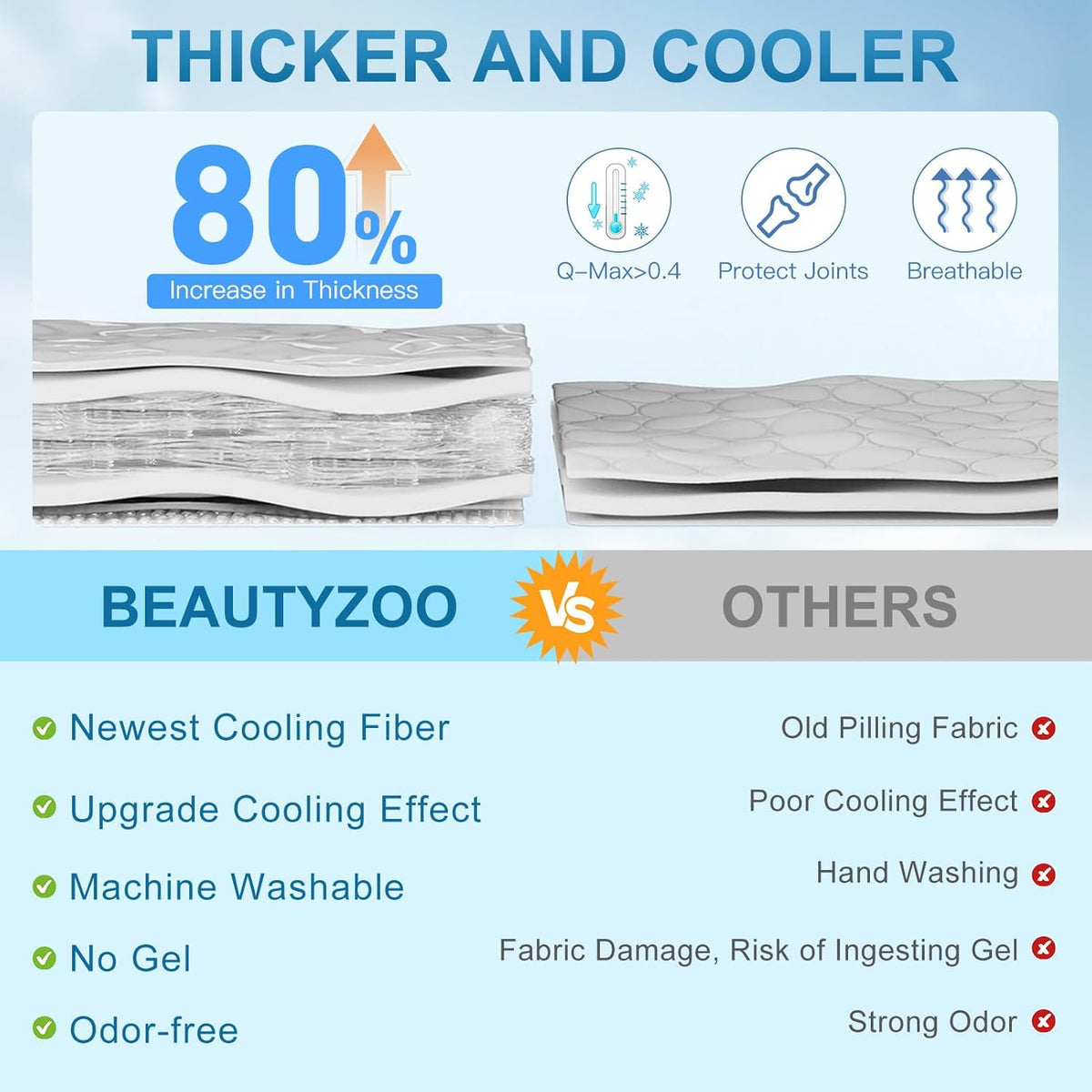 BEAUTYZOO Upgrade Dog Cooling Mat Extra Large, Reversible Self-Cooling Mat for Dogs, Thicken Pet Ice Cool Pad Blanket for Summer Kennel Sofa Bed Floor Car Seat, Machine Washable&Foldable, 36"x23"