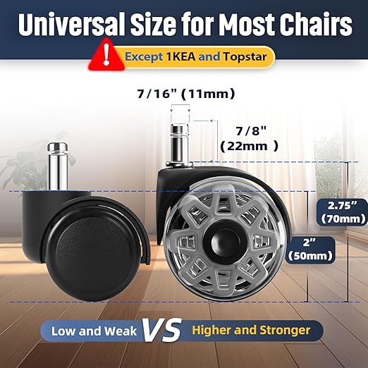 Sytopia Office Chair Wheels Replacement, 2.5 Inch Heavy Duty Casters, Set of 5, for Carpet and Hardwood Floors, Universal Size 11x22mm, Fits 99%, Grey