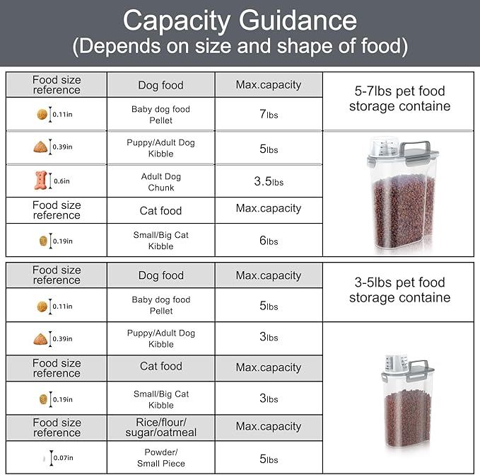 (3+5LBS 2Pack Cat Dog Food Storage Container Upgraded Large Nozzle BPA-free, Plastic Pet Food Containers, With 4 Sealed Clasps/1 Measuring Cup/Handle Easy Clean and Carry (Clear Grey)