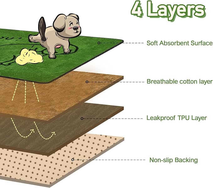 Reusable Puppy Pads , Washable Pee Pads for Dogs 30" x 34" 4 Pack | Super Absorbent & Leakproof Potty Training Pads, Plush Grass-Look With Non-Slip Backing For Crates, Playpens & Small Pets