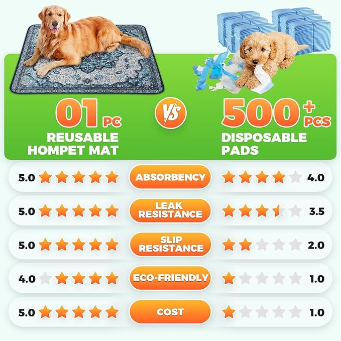 Hompet 2 Pack Super Absorbent Dog Door Mat for Muddy Paws, Washable Pee Pads for Dogs, Reusable Puppy Training Pads, Quick Dry Non-Slip Pet Entryway Rug, Leak-Proof Potty Pad for Indoor Floors 24x35