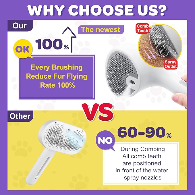 Pet Spray Grooming Brush Cat Brushes Cat Hair Removal Products Cat Shedding Tools Self Cleaning Ergonomic Grip for Short Long Haired Pets Help with matted Fur Rechargable Comb Mist