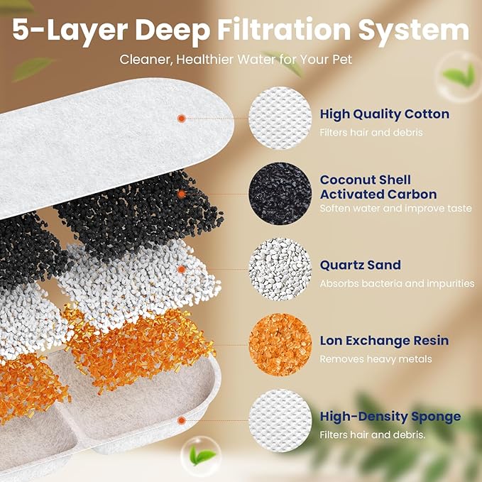 Cat Water Fountain Filter Replacement,36 Pcs(12 Carbon+ 12 Sponge+ 12 Cotton) for Pets Automatic Water Dispenser for Dogs, Compatible with 2.2L/3L/3.2L/3.5L/12L Stainless Steel Cat Fountains