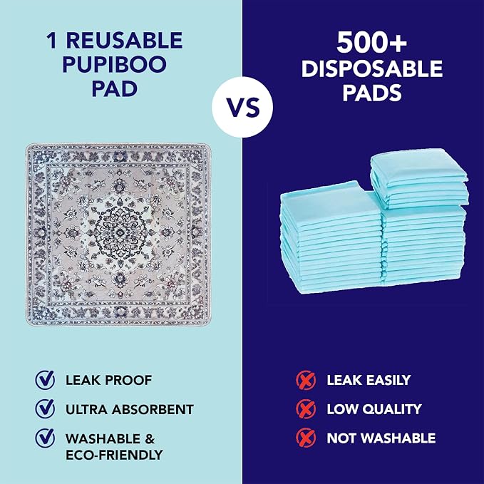 PUPIBOO Washable Pee Pads for Dogs and Cats - Super Absorbent Reusable Puppy Training Pads - 100% Waterproof, Leak-Proof & Non-Slip Whelping Pads for Pet Housebreaking