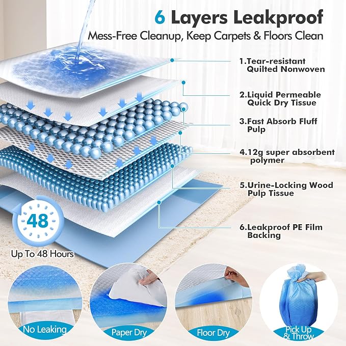 Gimars XXXXL 36"x36" Thicken Heavy Absorbency Dog Pad Extra Large- Jumbo Disposable Polymer Quick Dry No Leaking Pee Pads for Dogs, Cats, Rabbits Pets 30 Counts